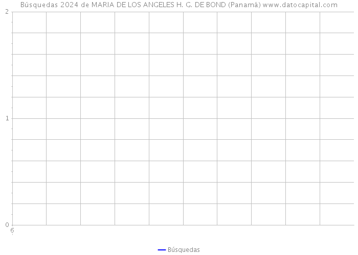 Búsquedas 2024 de MARIA DE LOS ANGELES H. G. DE BOND (Panamá) 