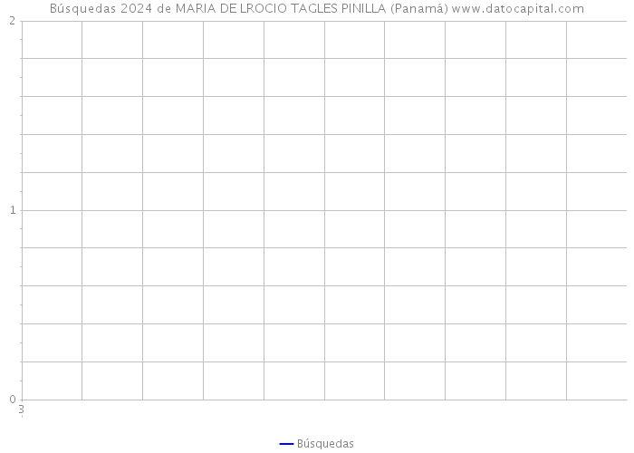 Búsquedas 2024 de MARIA DE LROCIO TAGLES PINILLA (Panamá) 