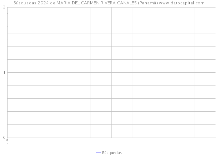 Búsquedas 2024 de MARIA DEL CARMEN RIVERA CANALES (Panamá) 