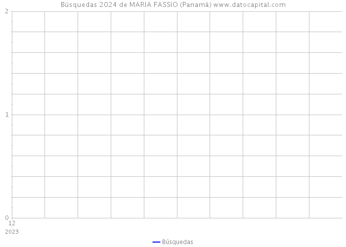 Búsquedas 2024 de MARIA FASSIO (Panamá) 