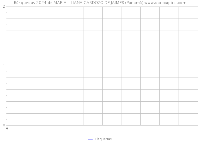 Búsquedas 2024 de MARIA LILIANA CARDOZO DE JAIMES (Panamá) 