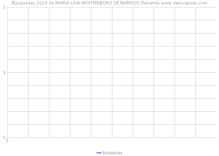 Búsquedas 2024 de MARIA LINA MONTENEGRO DE BARRIOS (Panamá) 
