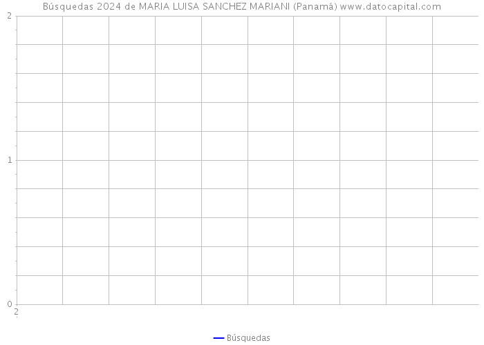 Búsquedas 2024 de MARIA LUISA SANCHEZ MARIANI (Panamá) 