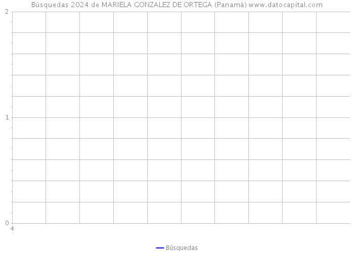 Búsquedas 2024 de MARIELA GONZALEZ DE ORTEGA (Panamá) 