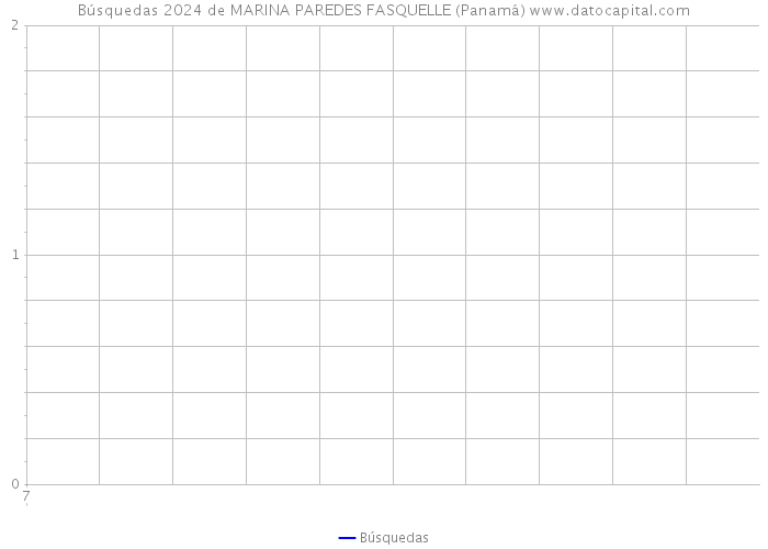 Búsquedas 2024 de MARINA PAREDES FASQUELLE (Panamá) 