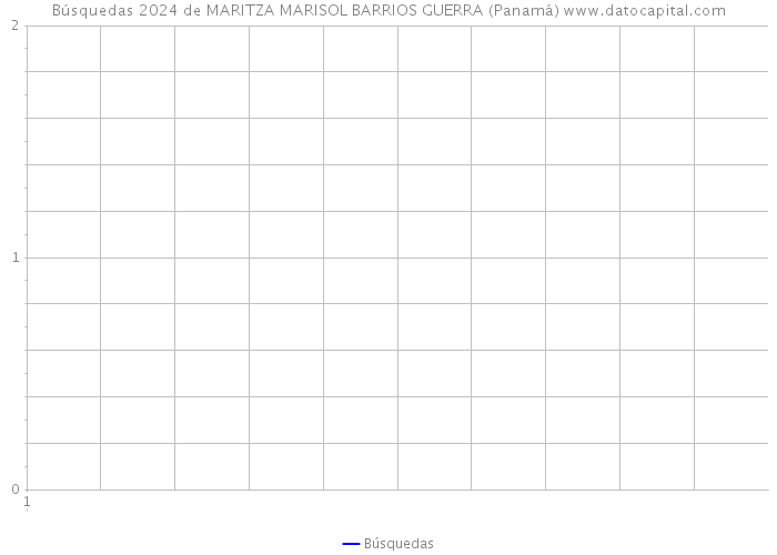 Búsquedas 2024 de MARITZA MARISOL BARRIOS GUERRA (Panamá) 