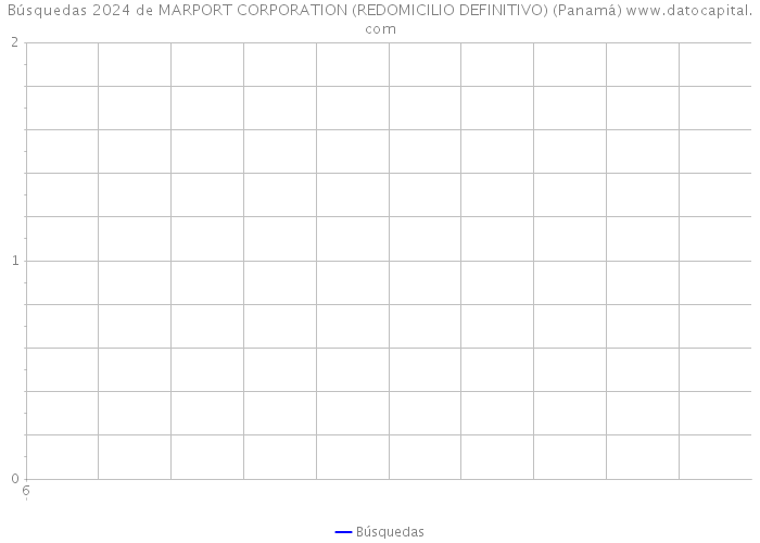 Búsquedas 2024 de MARPORT CORPORATION (REDOMICILIO DEFINITIVO) (Panamá) 