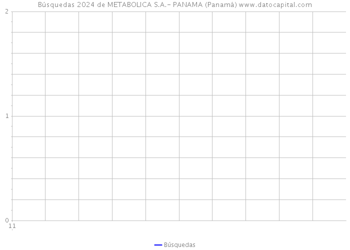 Búsquedas 2024 de METABOLICA S.A.- PANAMA (Panamá) 