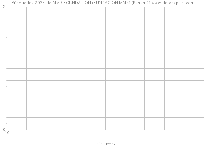 Búsquedas 2024 de MMR FOUNDATION (FUNDACION MMR) (Panamá) 