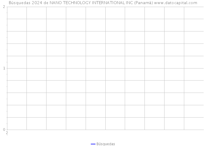 Búsquedas 2024 de NANO TECHNOLOGY INTERNATIONAL INC (Panamá) 