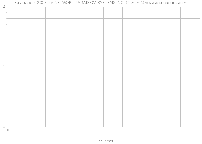 Búsquedas 2024 de NETWORT PARADIGM SYSTEMS INC. (Panamá) 