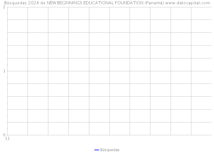 Búsquedas 2024 de NEW BEGINNINGS EDUCATIONAL FOUNDATION (Panamá) 
