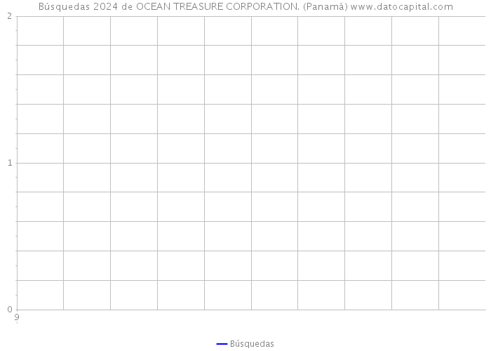 Búsquedas 2024 de OCEAN TREASURE CORPORATION. (Panamá) 