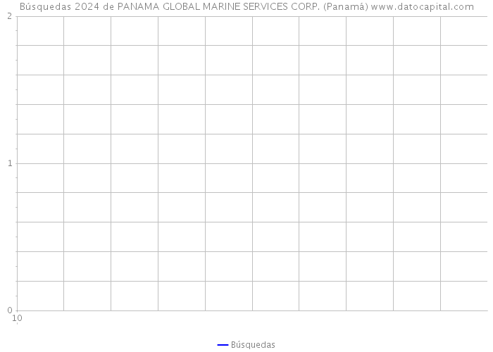 Búsquedas 2024 de PANAMA GLOBAL MARINE SERVICES CORP. (Panamá) 