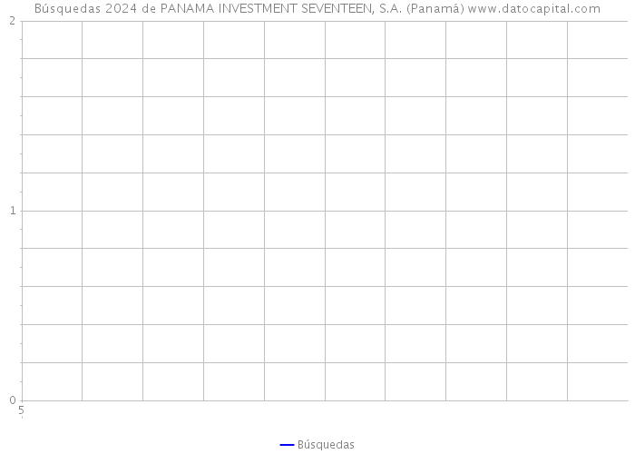Búsquedas 2024 de PANAMA INVESTMENT SEVENTEEN, S.A. (Panamá) 