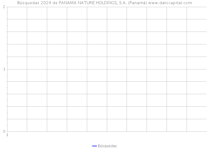 Búsquedas 2024 de PANAMA NATURE HOLDINGS, S.A. (Panamá) 