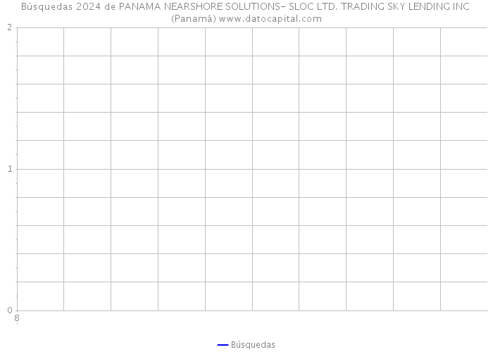 Búsquedas 2024 de PANAMA NEARSHORE SOLUTIONS- SLOC LTD. TRADING SKY LENDING INC (Panamá) 