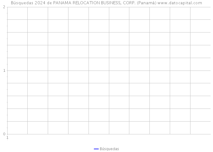 Búsquedas 2024 de PANAMA RELOCATION BUSINESS, CORP. (Panamá) 