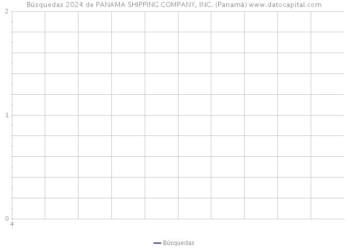 Búsquedas 2024 de PANAMA SHIPPING COMPANY, INC. (Panamá) 