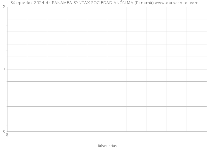 Búsquedas 2024 de PANAMEA SYNTAX SOCIEDAD ANÓNIMA (Panamá) 