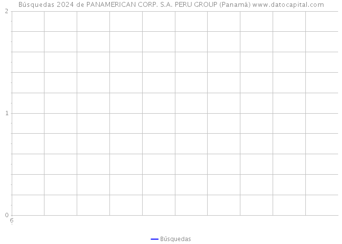 Búsquedas 2024 de PANAMERICAN CORP. S.A. PERU GROUP (Panamá) 