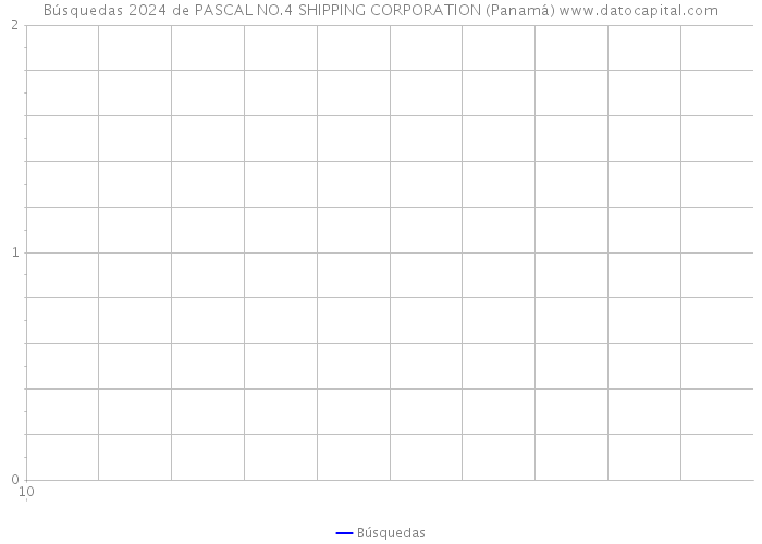 Búsquedas 2024 de PASCAL NO.4 SHIPPING CORPORATION (Panamá) 
