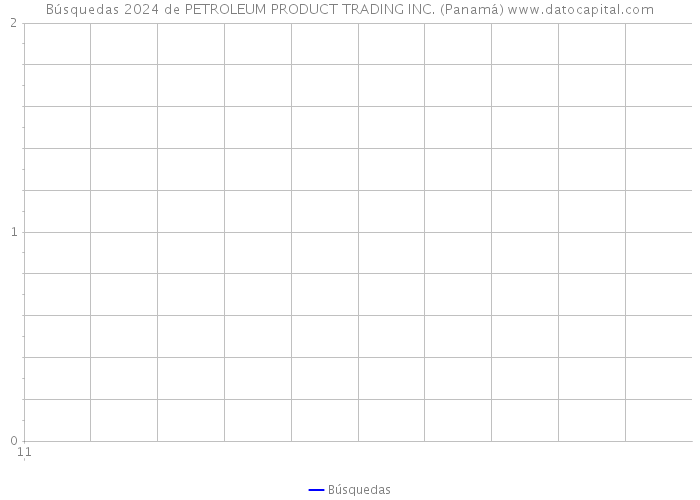 Búsquedas 2024 de PETROLEUM PRODUCT TRADING INC. (Panamá) 