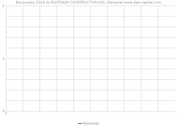 Búsquedas 2024 de PLATINUM CONSTRUCTION INC. (Panamá) 
