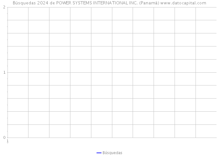 Búsquedas 2024 de POWER SYSTEMS INTERNATIONAL INC. (Panamá) 