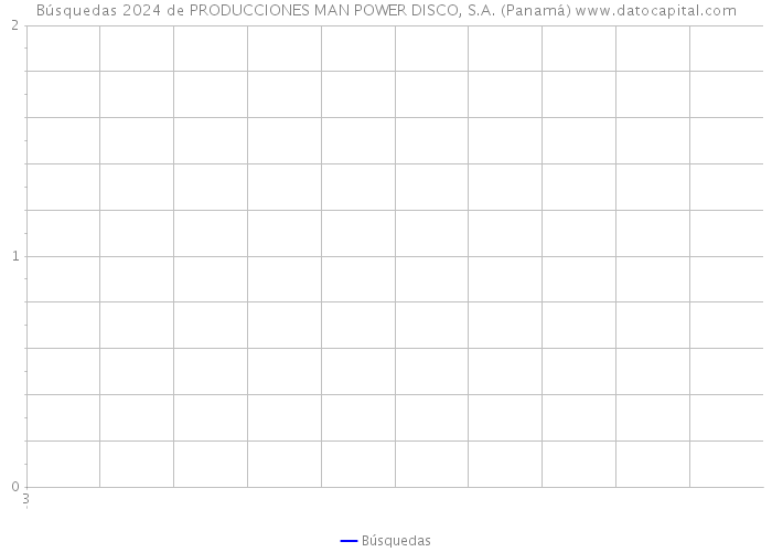 Búsquedas 2024 de PRODUCCIONES MAN POWER DISCO, S.A. (Panamá) 