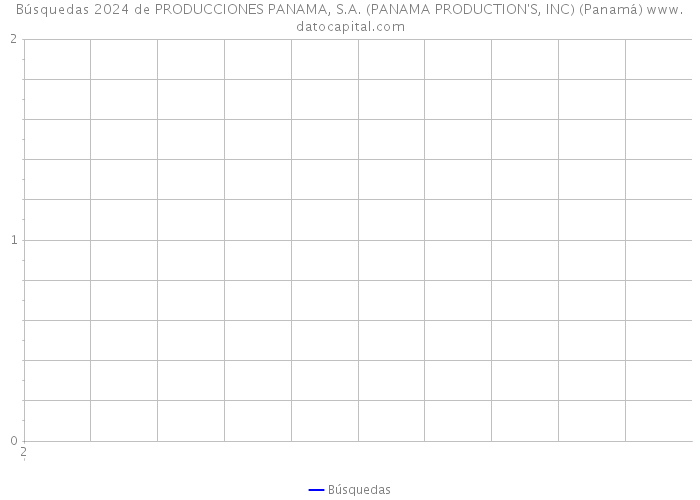 Búsquedas 2024 de PRODUCCIONES PANAMA, S.A. (PANAMA PRODUCTION'S, INC) (Panamá) 