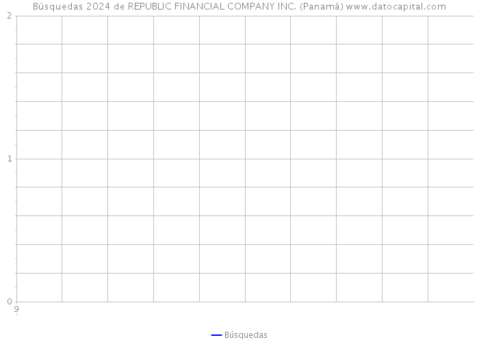 Búsquedas 2024 de REPUBLIC FINANCIAL COMPANY INC. (Panamá) 