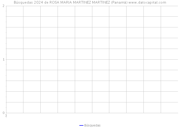 Búsquedas 2024 de ROSA MARIA MARTINEZ MARTINEZ (Panamá) 