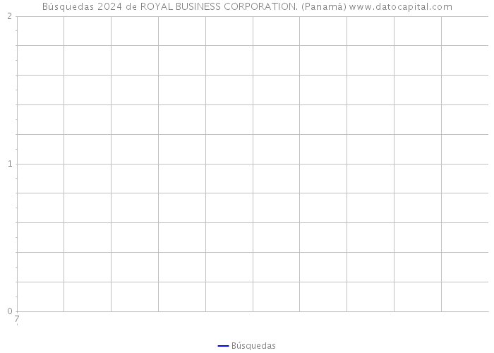 Búsquedas 2024 de ROYAL BUSINESS CORPORATION. (Panamá) 