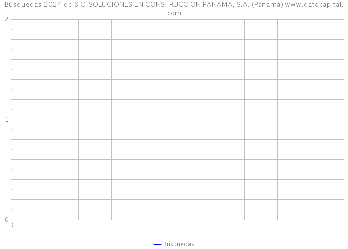 Búsquedas 2024 de S.C. SOLUCIONES EN CONSTRUCCION PANAMA, S.A. (Panamá) 