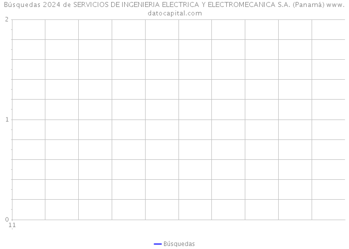 Búsquedas 2024 de SERVICIOS DE INGENIERIA ELECTRICA Y ELECTROMECANICA S.A. (Panamá) 