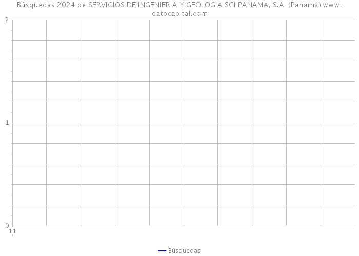 Búsquedas 2024 de SERVICIOS DE INGENIERIA Y GEOLOGIA SGI PANAMA, S.A. (Panamá) 