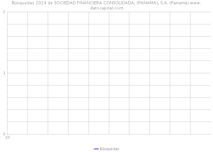 Búsquedas 2024 de SOCIEDAD FINANCIERA CONSOLIDADA, (PANAMA), S.A. (Panamá) 