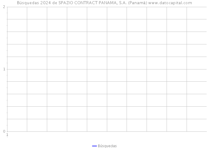 Búsquedas 2024 de SPAZIO CONTRACT PANAMA, S.A. (Panamá) 