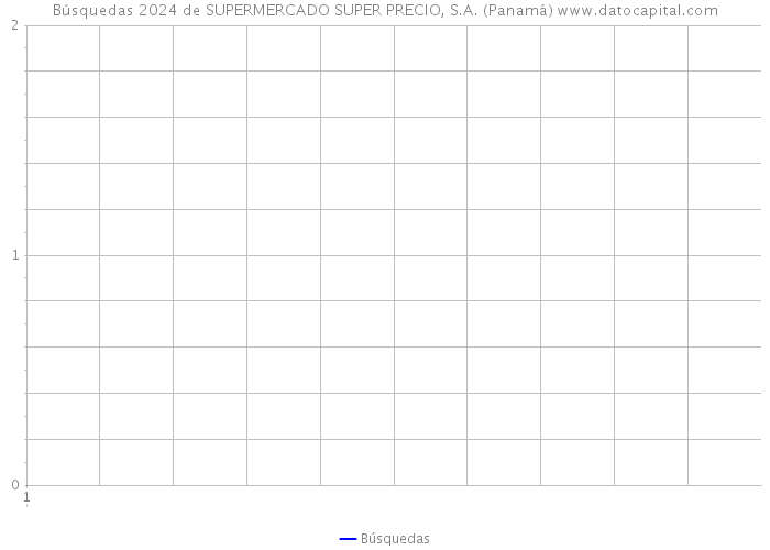 Búsquedas 2024 de SUPERMERCADO SUPER PRECIO, S.A. (Panamá) 