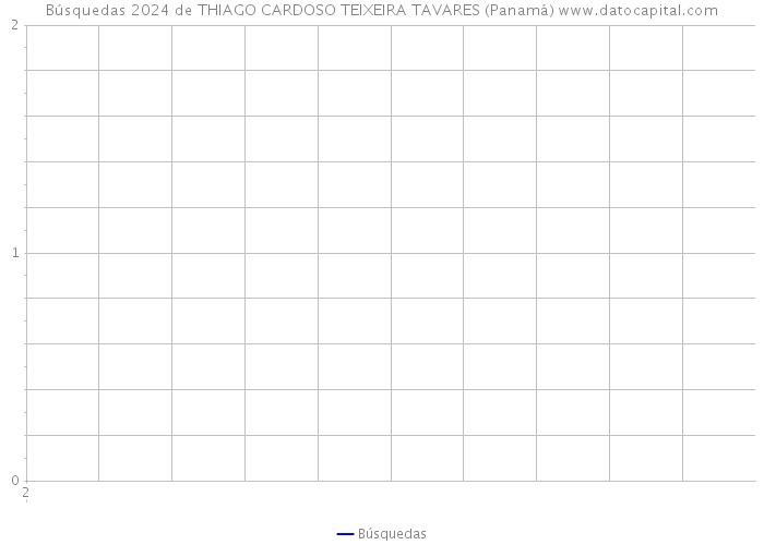 Búsquedas 2024 de THIAGO CARDOSO TEIXEIRA TAVARES (Panamá) 