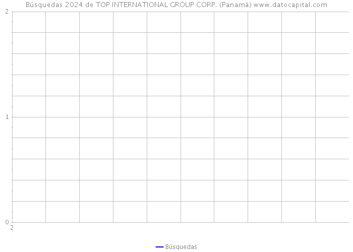 Búsquedas 2024 de TOP INTERNATIONAL GROUP CORP. (Panamá) 