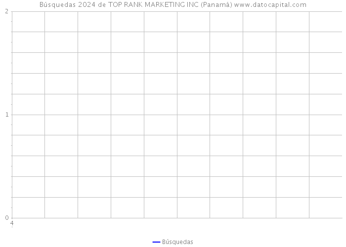 Búsquedas 2024 de TOP RANK MARKETING INC (Panamá) 