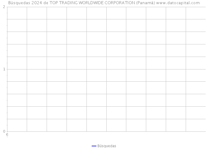 Búsquedas 2024 de TOP TRADING WORLDWIDE CORPORATION (Panamá) 