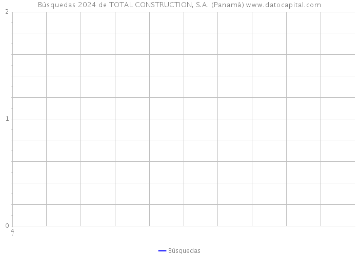 Búsquedas 2024 de TOTAL CONSTRUCTION, S.A. (Panamá) 