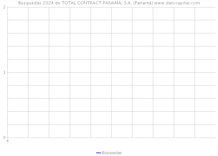 Búsquedas 2024 de TOTAL CONTRACT PANAMA, S.A. (Panamá) 