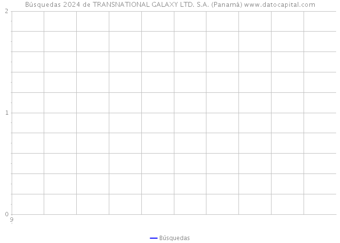 Búsquedas 2024 de TRANSNATIONAL GALAXY LTD. S.A. (Panamá) 