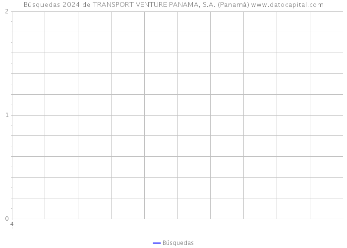 Búsquedas 2024 de TRANSPORT VENTURE PANAMA, S.A. (Panamá) 