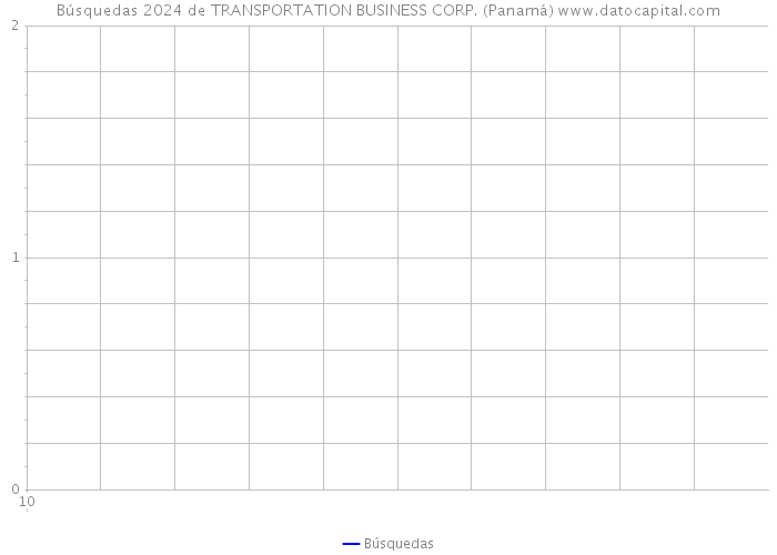 Búsquedas 2024 de TRANSPORTATION BUSINESS CORP. (Panamá) 