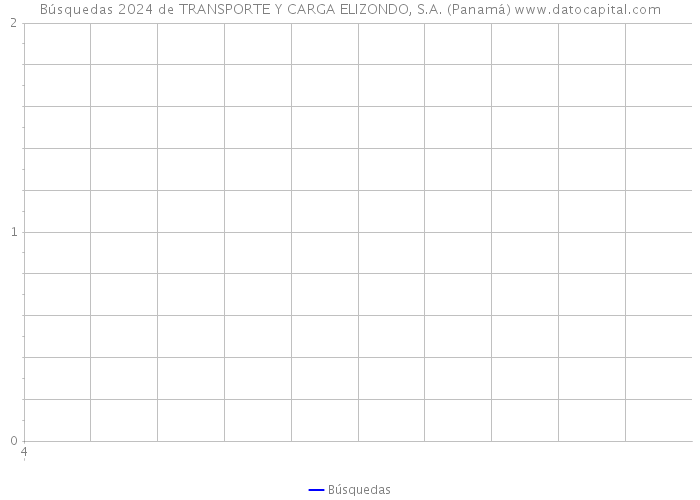 Búsquedas 2024 de TRANSPORTE Y CARGA ELIZONDO, S.A. (Panamá) 